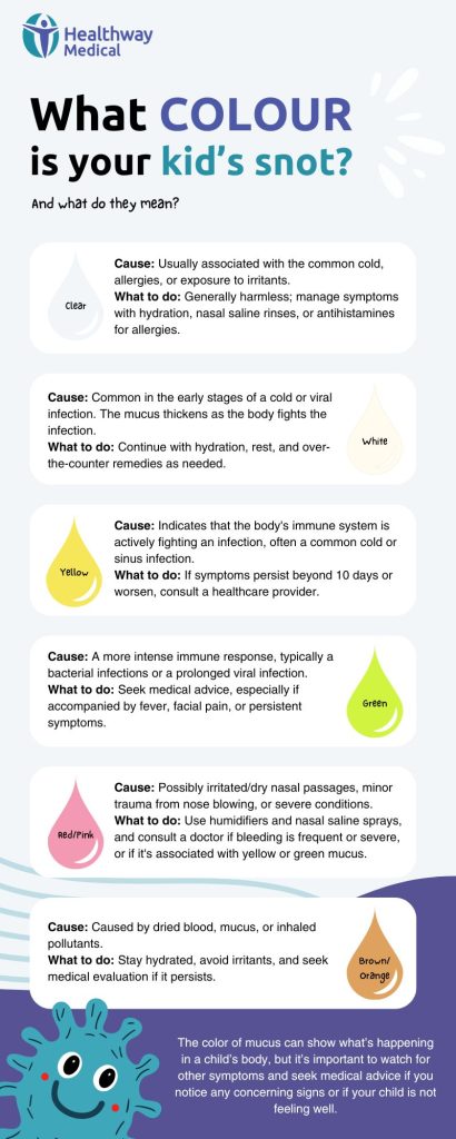 Snot colour code infographic for children with runny nose